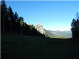 Parkirišče Alpspitzbahn - Alpspitze